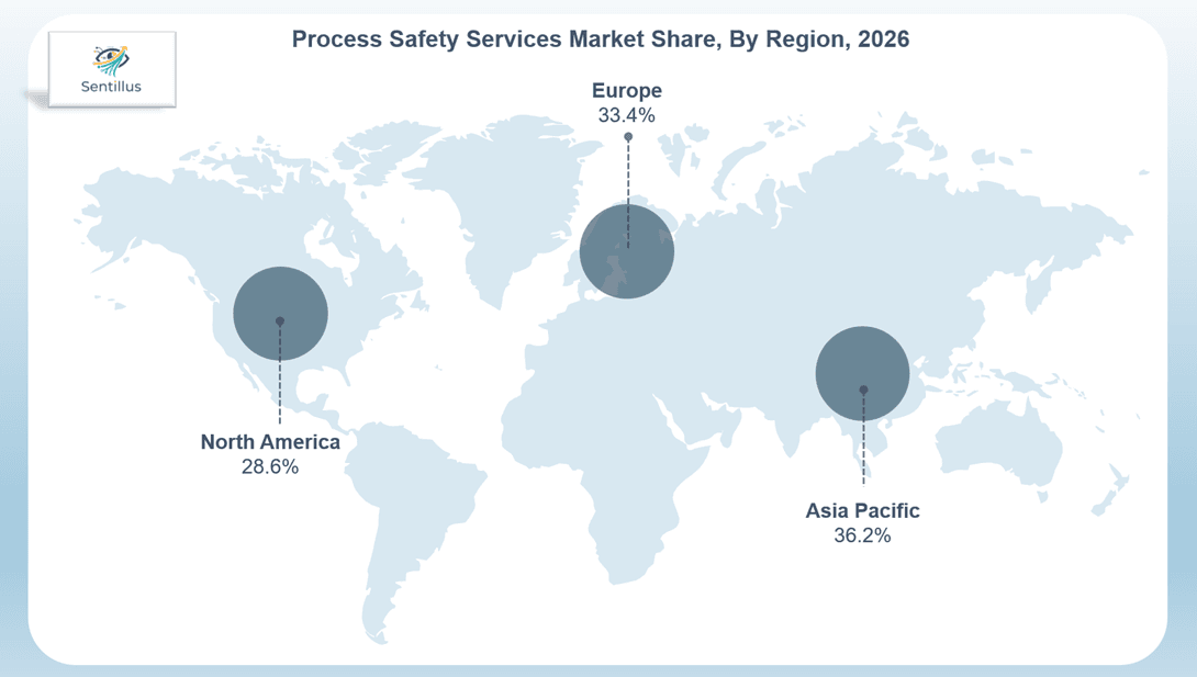 Process Safety Services Market regional market share by North America Europe Asia Pacific Latin America Middle East and Africa in 2026