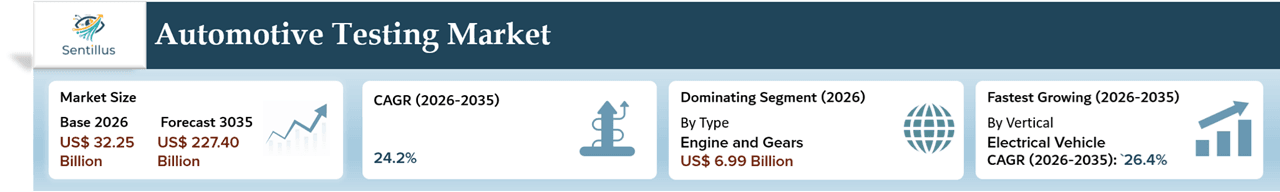 Dashboard - Global Automotive Testing Market - Sentillus